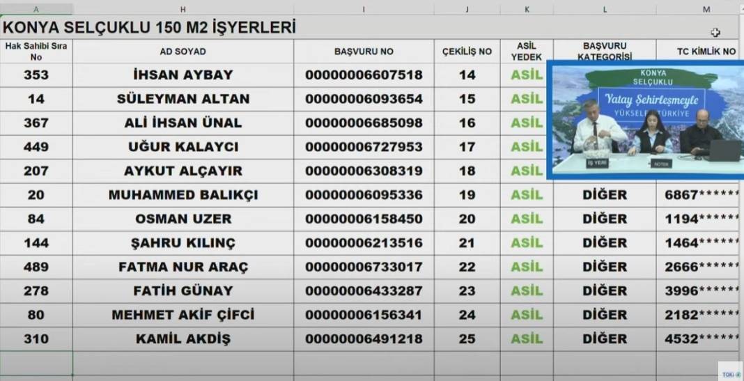 TOKİ Konya Selçuklu İş Yerleri Kura sonucu 2024 18